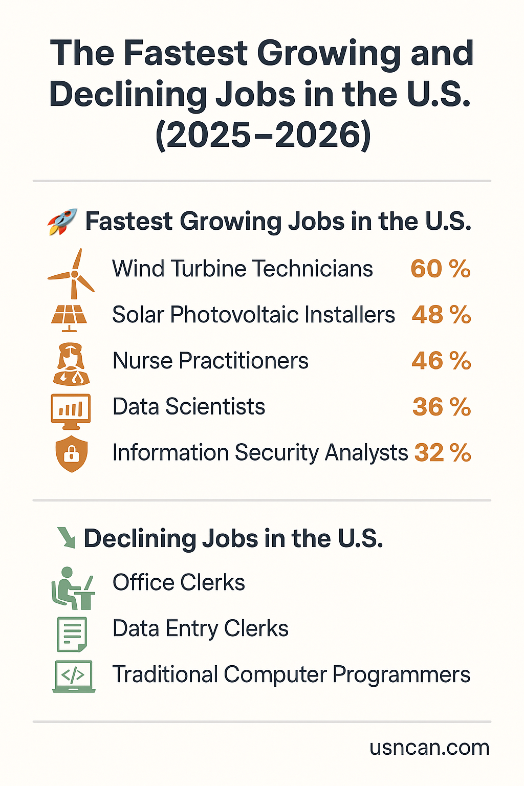 The Fastest Growing and Declining Jobs in the U.S
